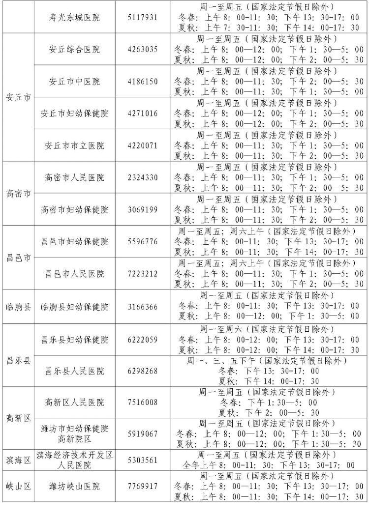 潍坊市最新发展动态，城市崭新篇章启动