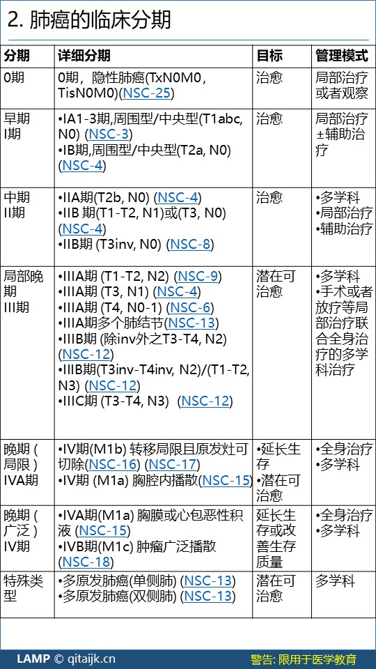 肺癌最新病理分型研究，揭示临床意义与进展