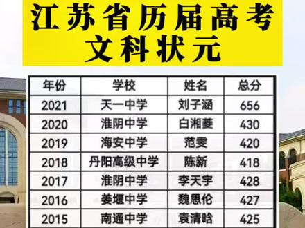 江苏高考文科状元，勤奋与智慧的闪耀