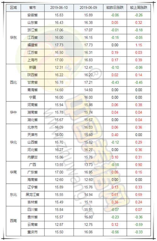 今日东北猪价最新动态分析