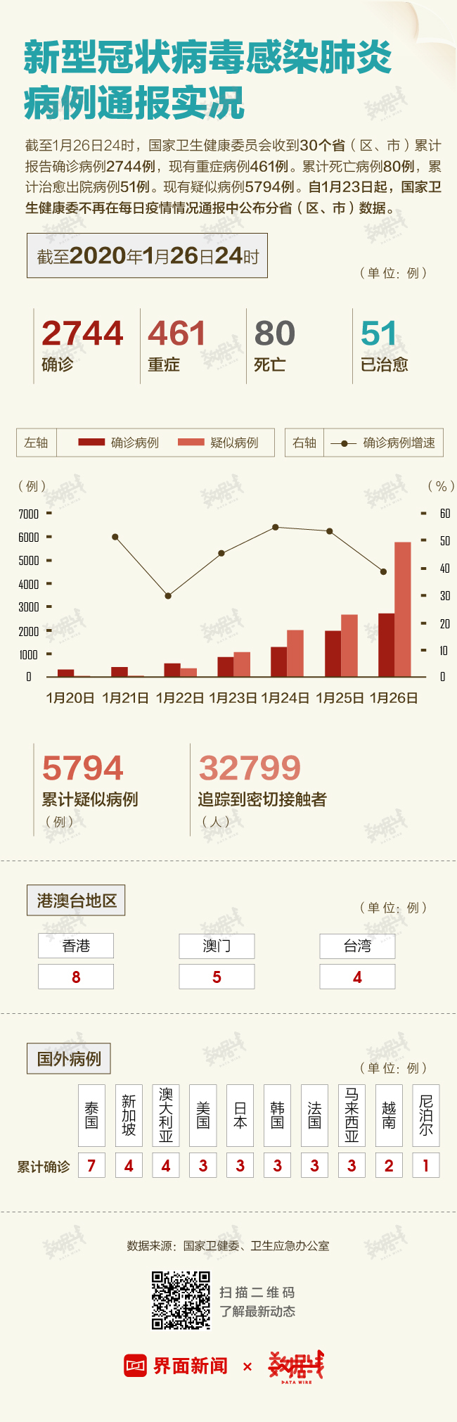 全球肺炎疫情最新统计，现状、挑战与希望之曙光