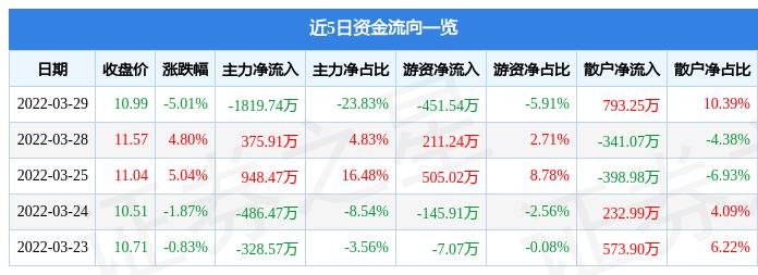 ST博信最新深度解析报告