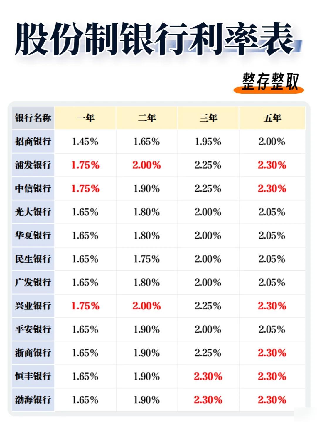 银行利率最新动态，影响、变化与趋势解析