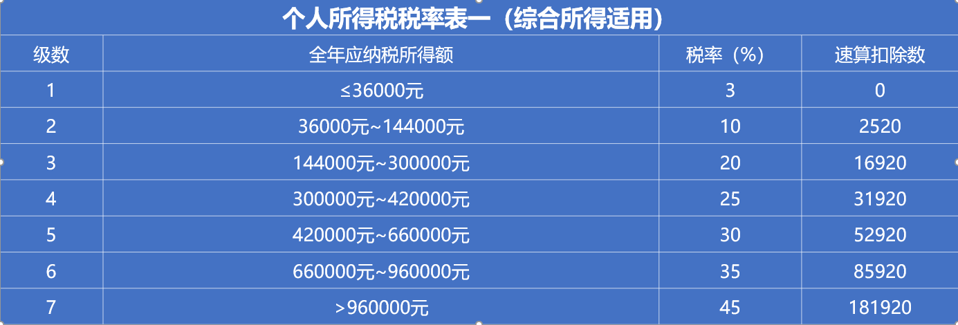 解读与实施影响，最新个税政策下的影响分析（以2021年为例）