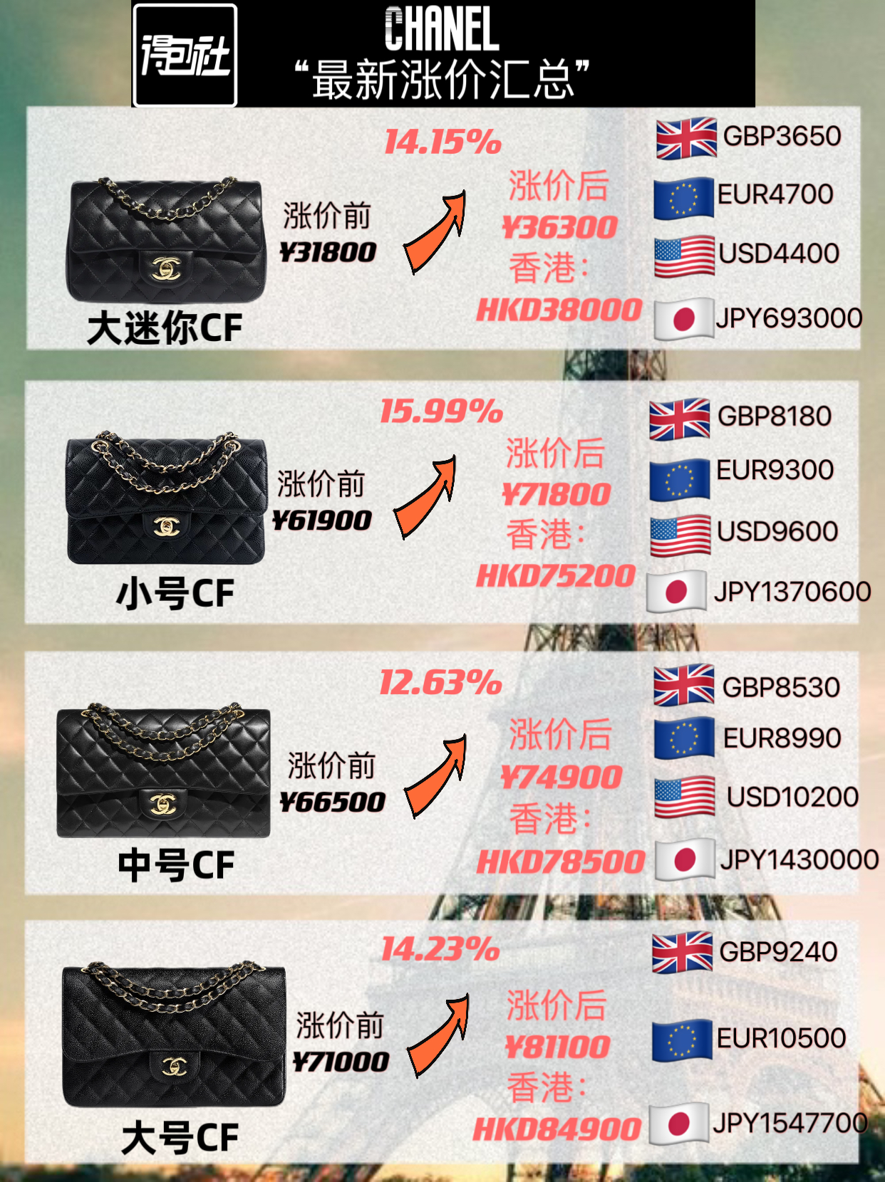 香奈儿涨价背后的时尚品牌华丽转身与挑战