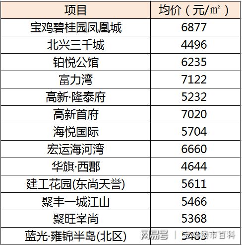 灵宝最新楼盘动态与房价走势分析报告