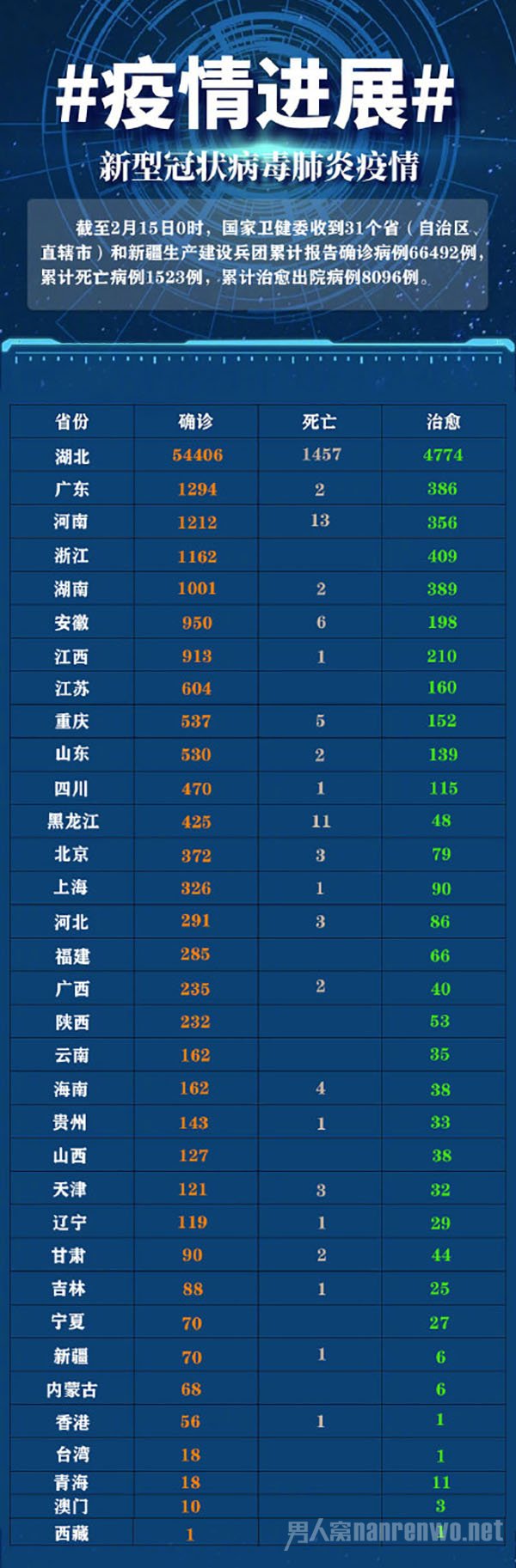 全球肺炎疫情最新数据更新与应对策略动态解析