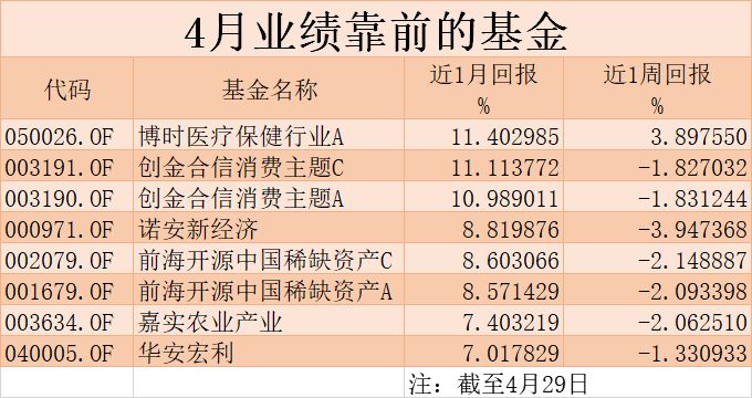 最新医疗保健基金，重塑健康保障的未来蓝图