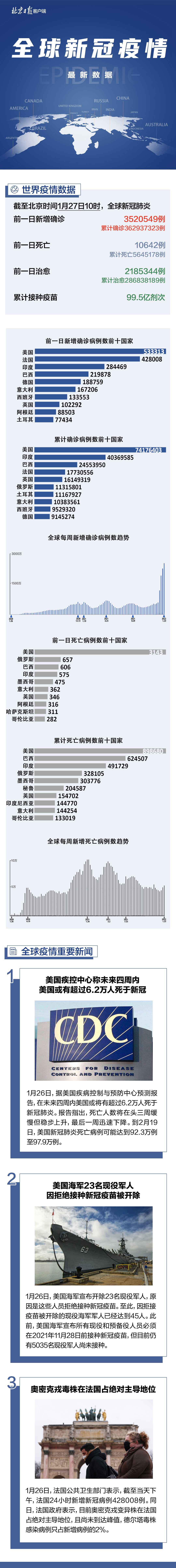 全球最新疫情美国数据及其国际影响分析