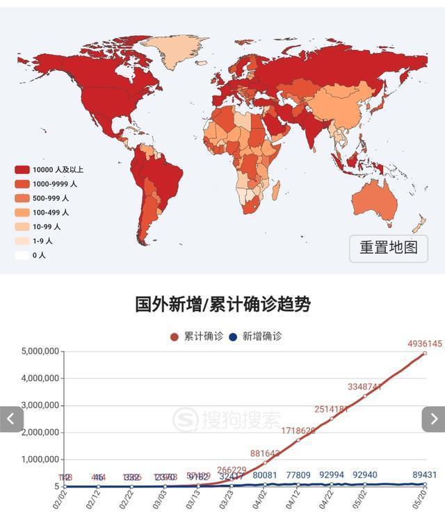 全球疫情实时数据更新，挑战与进展见证全球共同抗击疫情之路