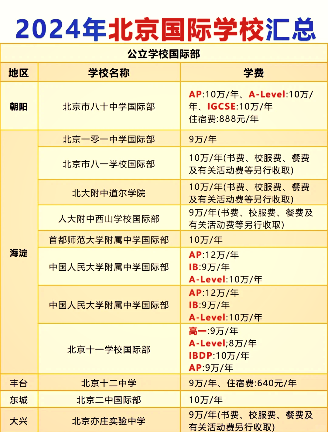 北京最新学校，现代教育新纪元的探索之旅