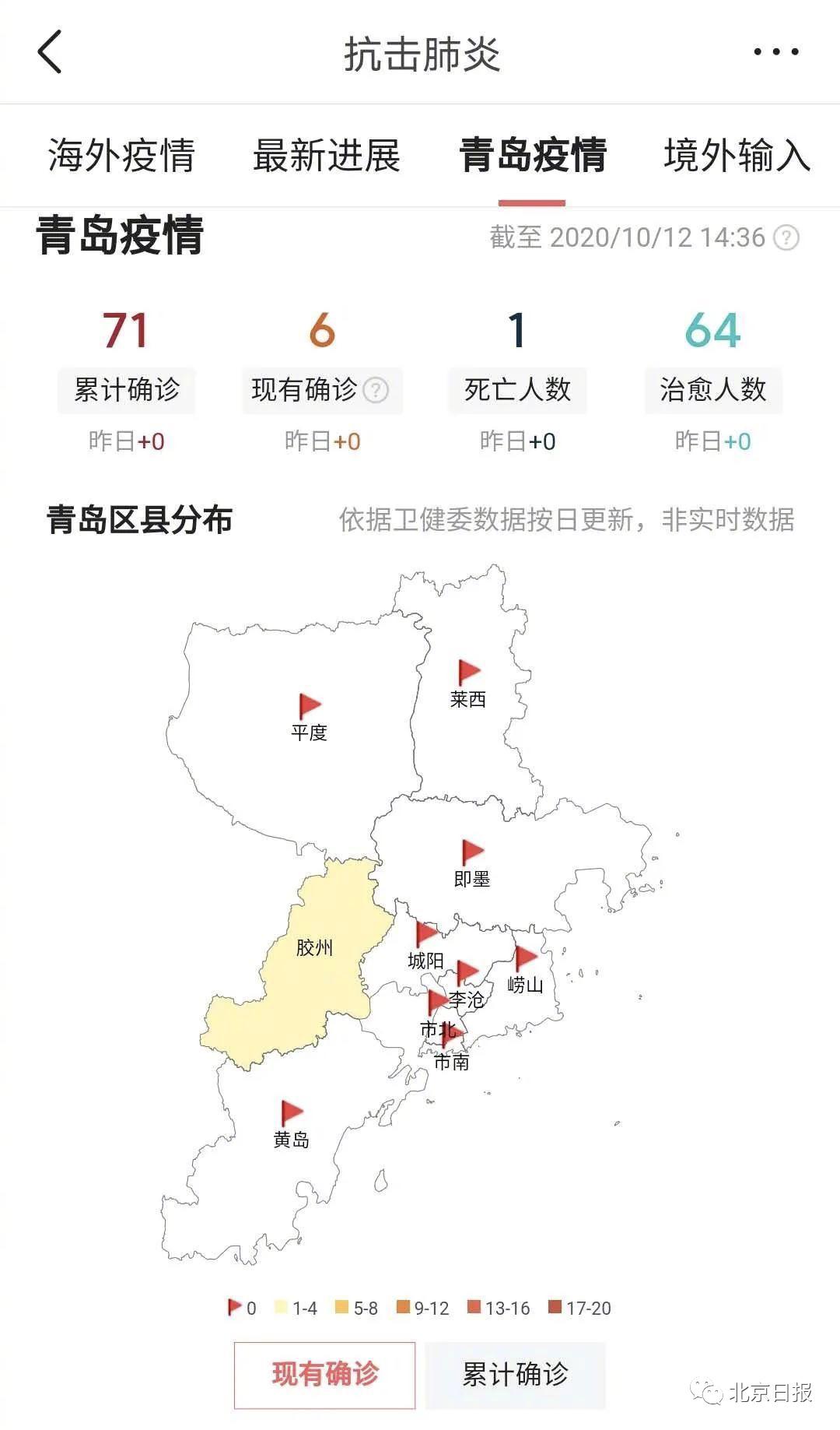 青岛疫情最新确诊数据统计