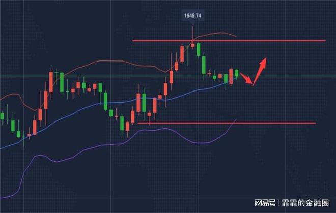 黄金期货最新操作策略分析