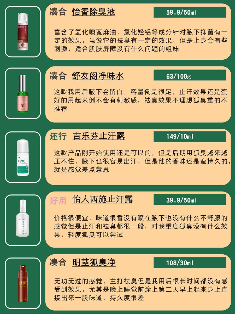 最新全方位解决狐臭烦恼，有效去除狐臭推荐