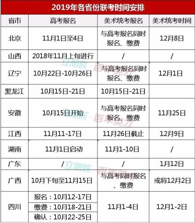 最新各省美术联考时间汇总与深度分析