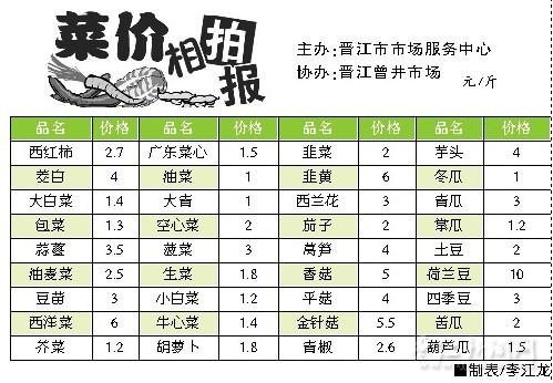 坤福姜价最新动态解析