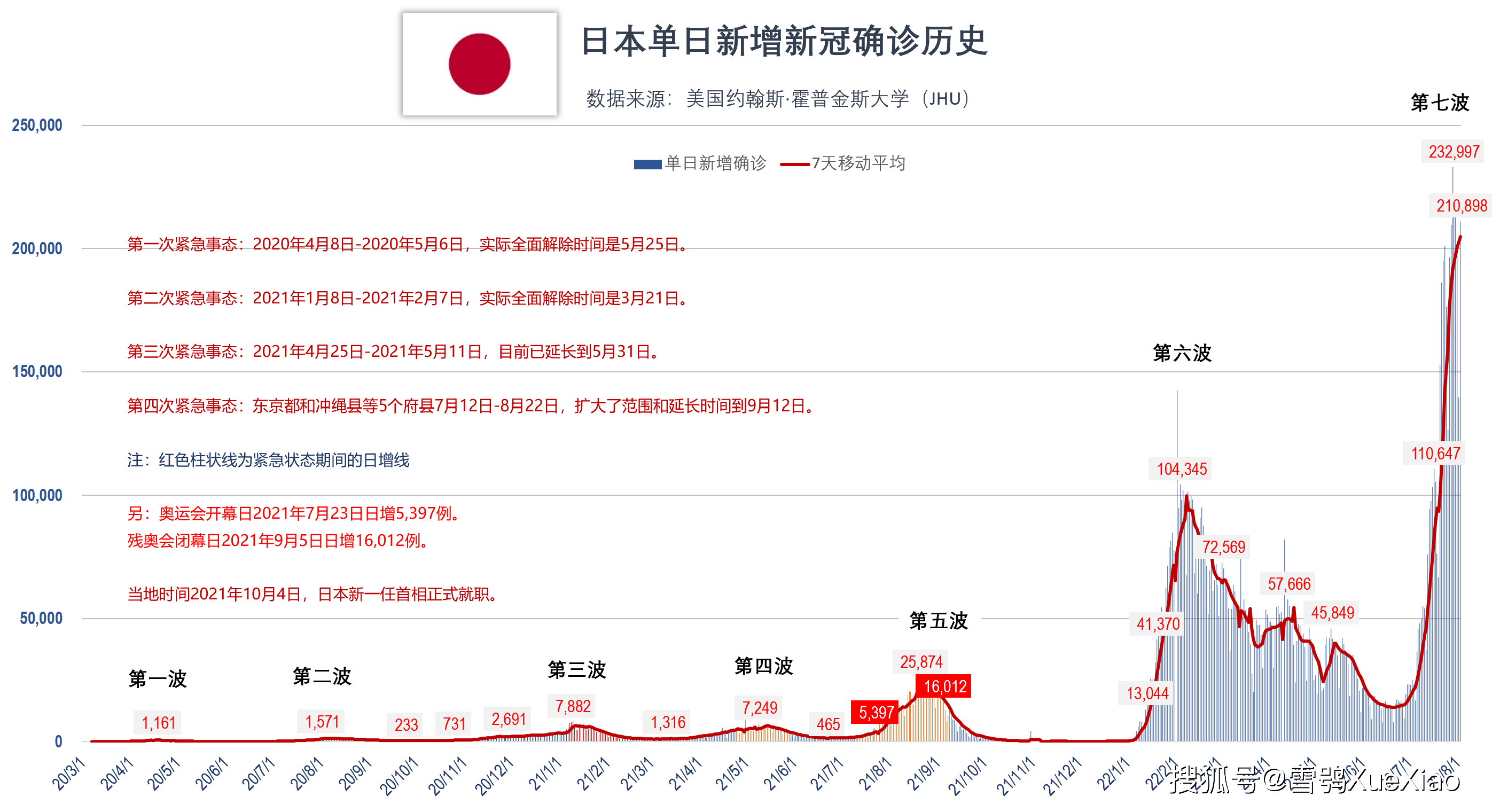 日本新冠疫情最新确诊情况分析概览