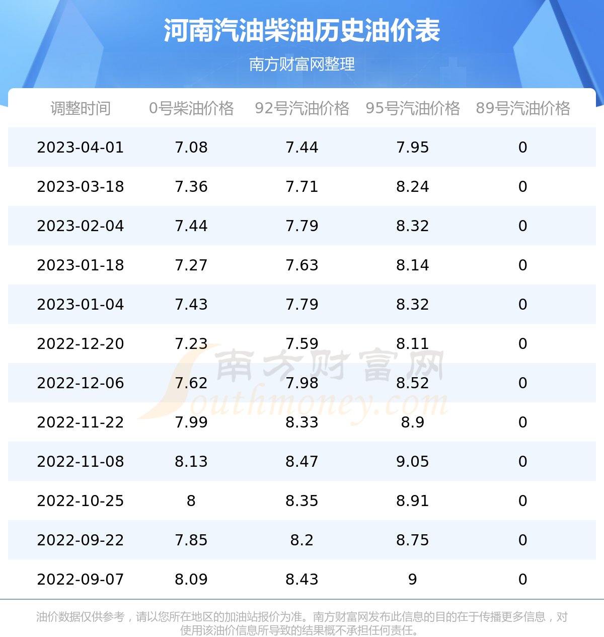 河南油价最新调整消息，市场反应及未来展望分析