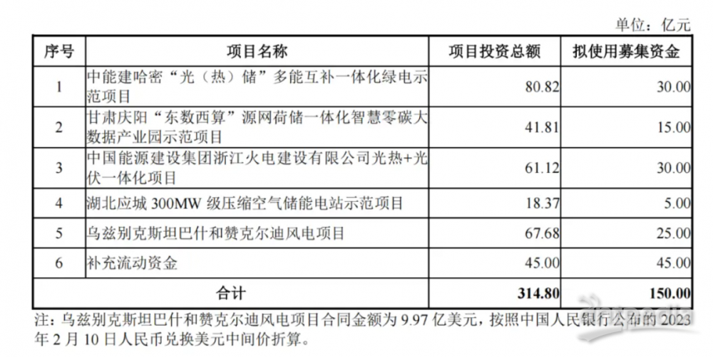 中国能建最新价格走势、行业趋势及投资价值深度解析