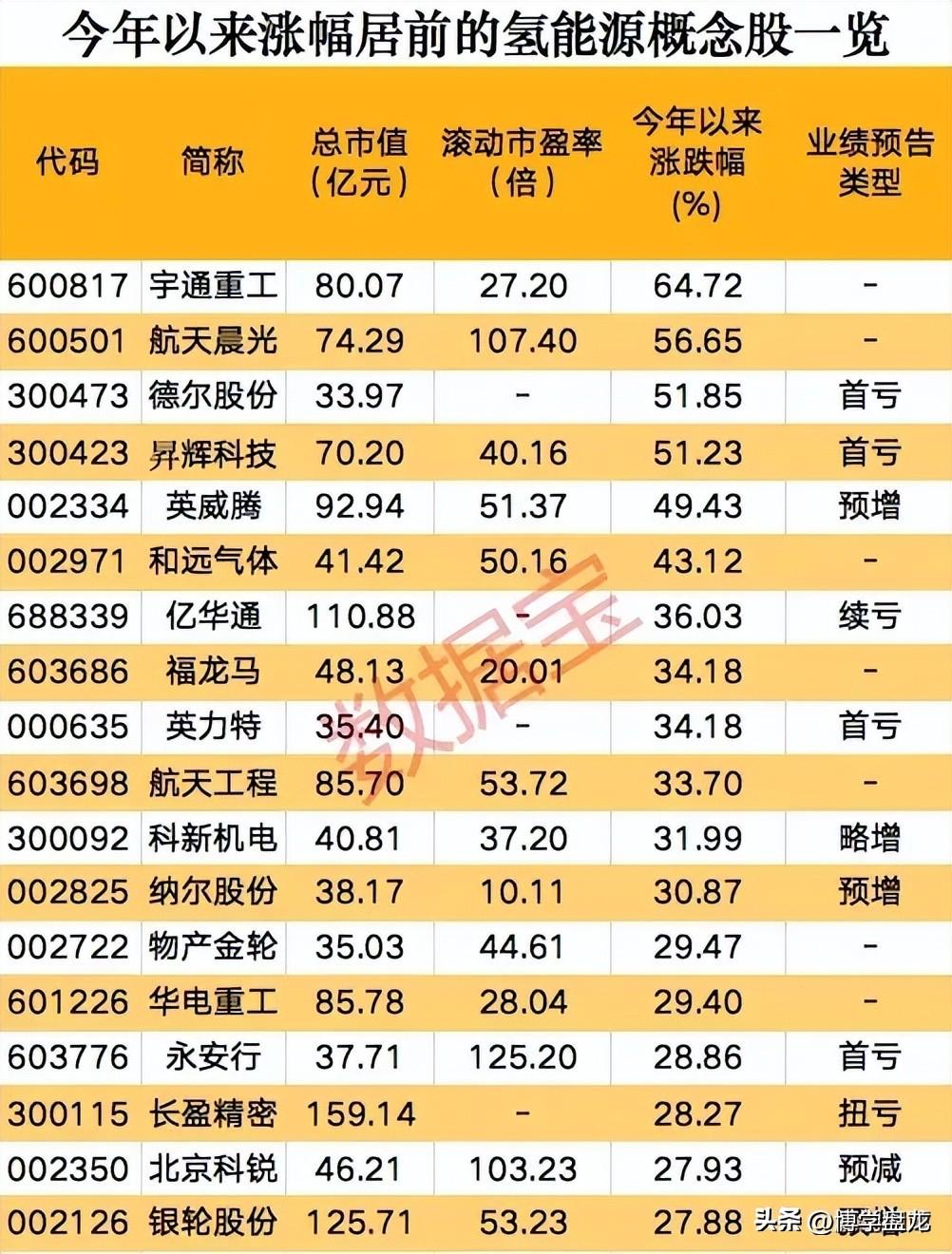 新能源股票最新信息深度解读与分析