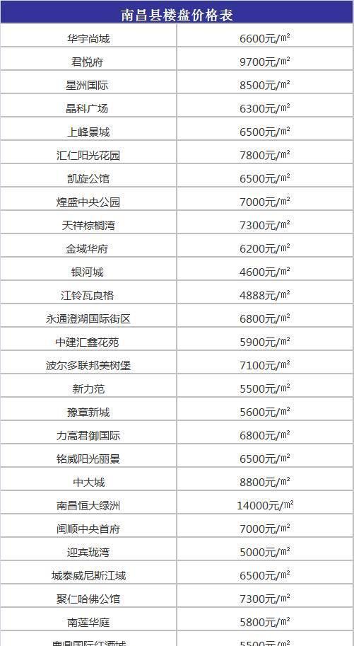 南昌太子殿租房最新动态及市场分析指南