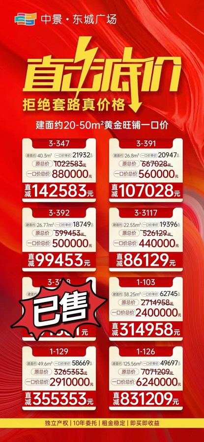 东誉城最新价格动态引发市场热议
