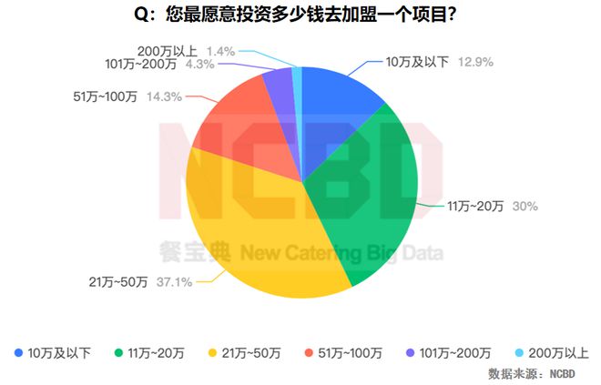 西贝持续创新，引领餐饮行业新篇章