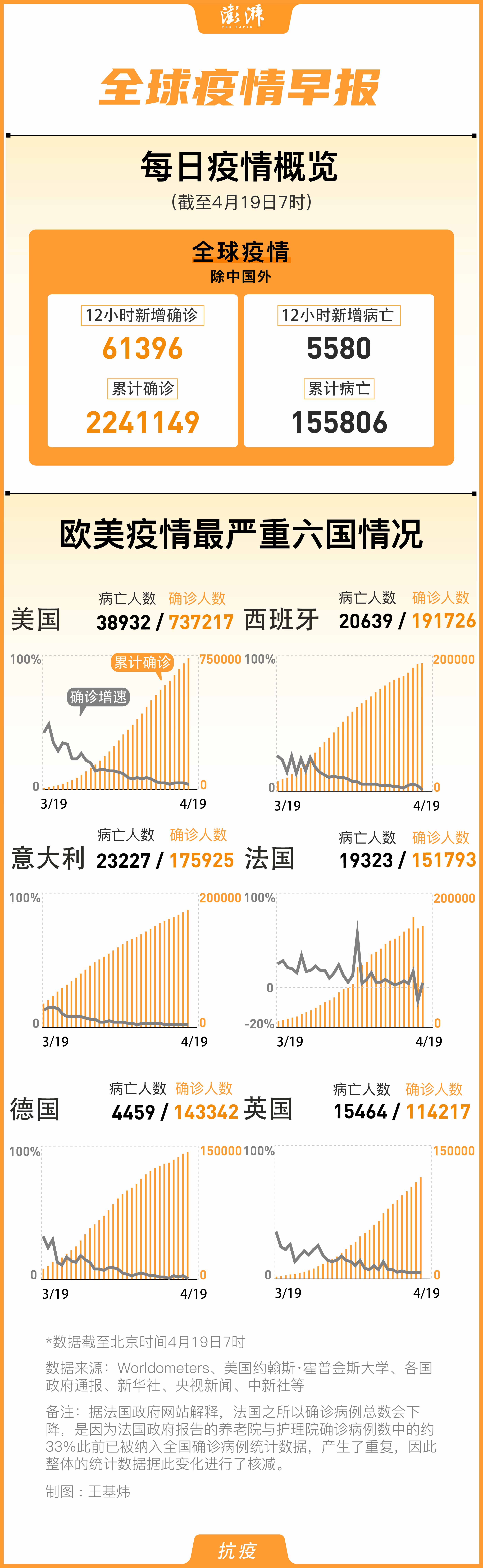 全球共同应对新型疫情挑战的最新动态