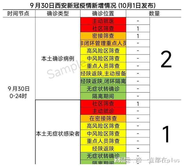 西安疫情防控最新动态，坚定信心，科学防控，共同筑牢防线