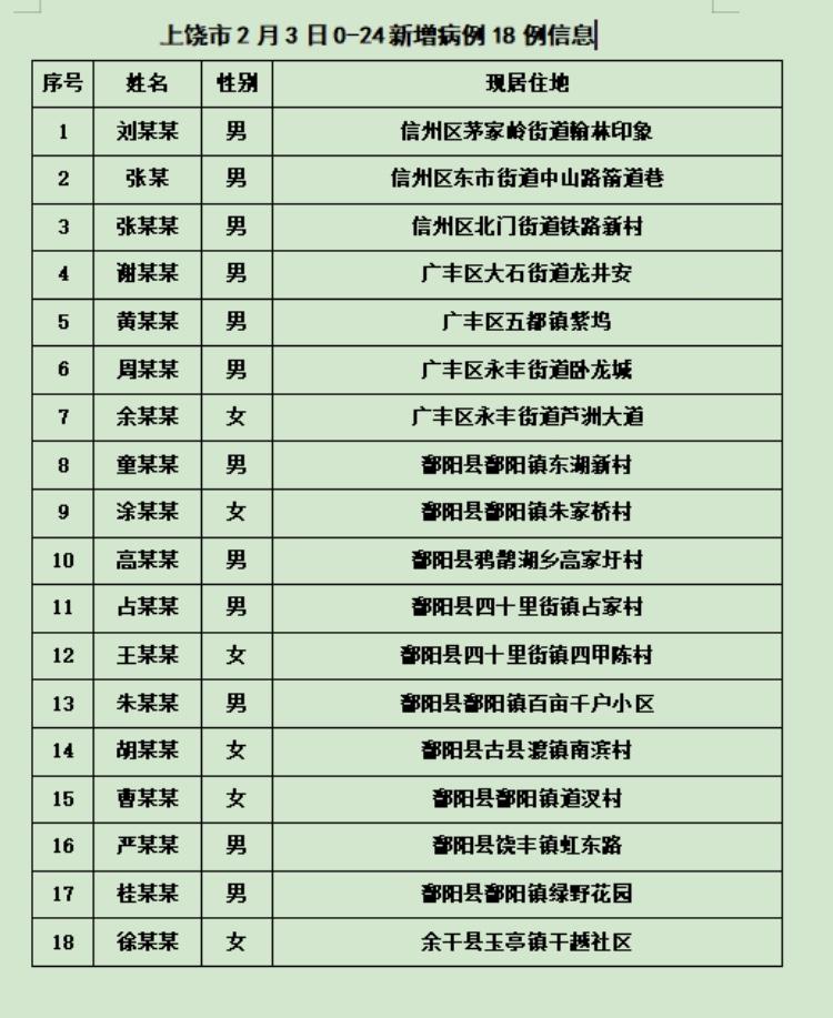 全球疫情动态，心冠肺炎最新通报与中国应对策略的更新