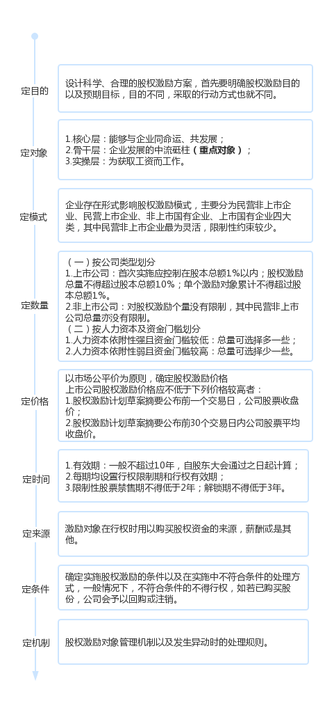 股权激励计划重塑企业人才战略核心驱动力，激发潜能与创造力新篇章