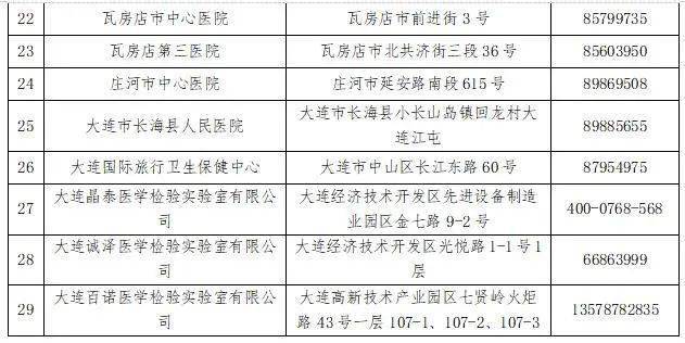 大连最新核酸检测动态，全面应对，筑牢安全防线