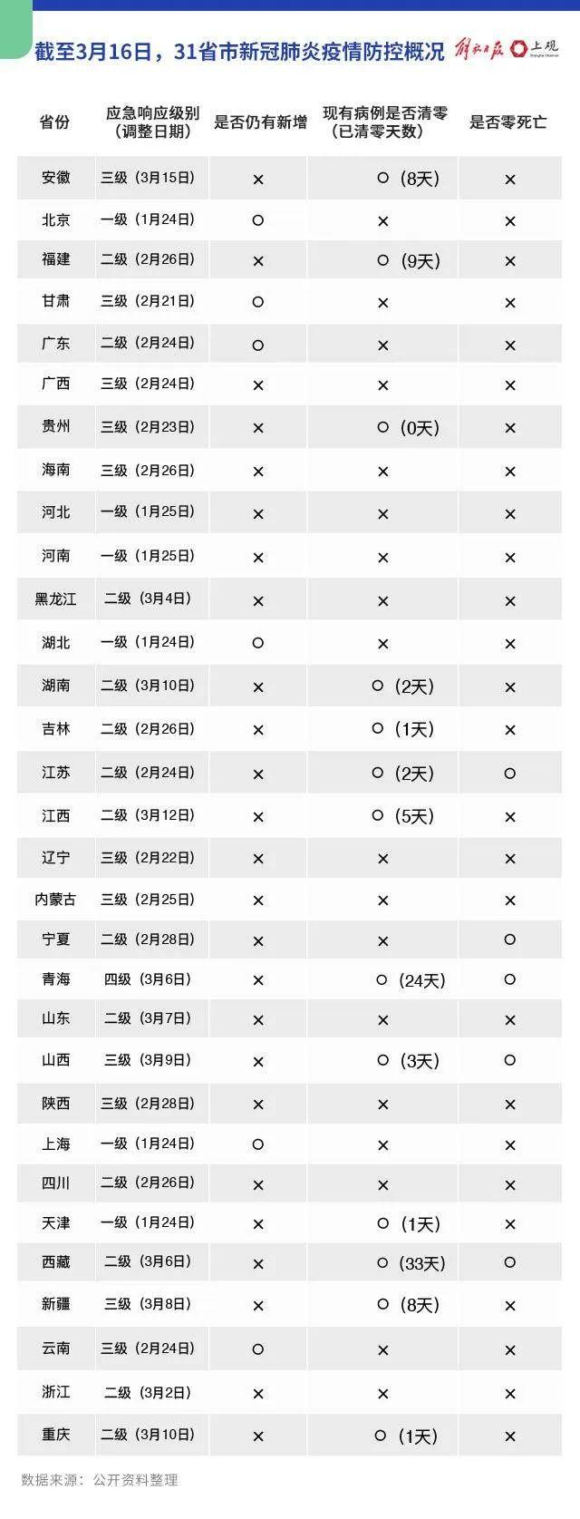 全国疫情最新数据更新，共同关注防控动态，携手共筑防控长城