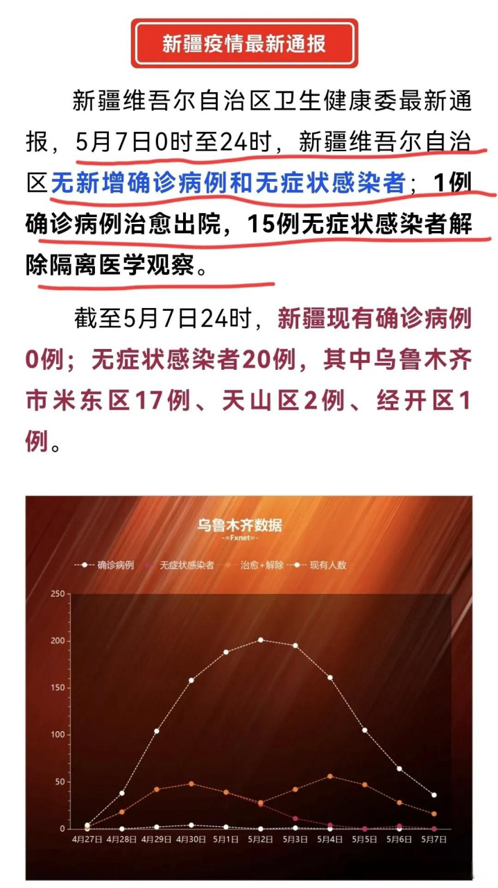 新疆疫情最新报告，乌鲁木齐抗疫进展与挑战概述