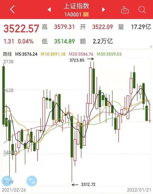 股市实时行情大盘分析与解读报告