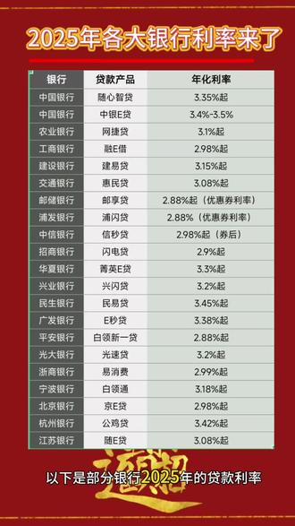 贷款银行利率最新动态及其市场影响分析