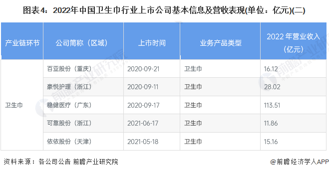 稳健医疗最新上市动态，引领医疗行业崭新篇章