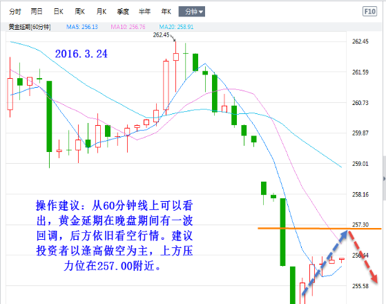 金银最新行情解析，市场走势及前景展望