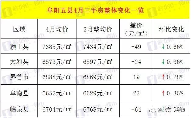 上冈最新房价动态及市场走势，购房指南与趋势分析