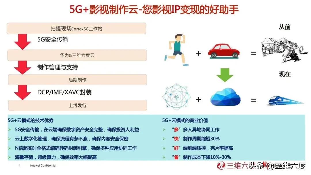 六度影视引领行业潮流，探索前沿动态，展示最新资讯