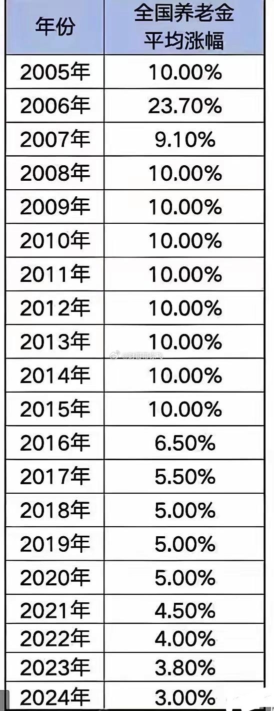 最新养老金制度深度解析及其社会影响探讨