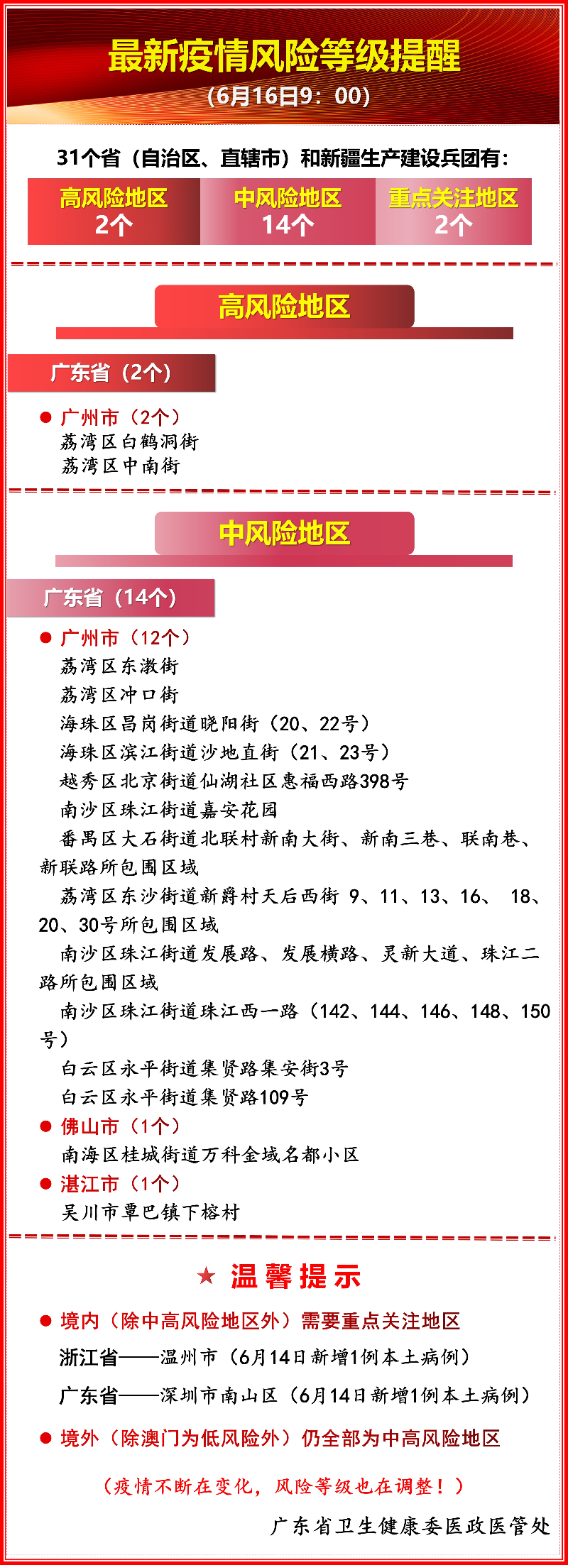 全球疫情最新动态报告及应对策略（截至6月16日概览）
