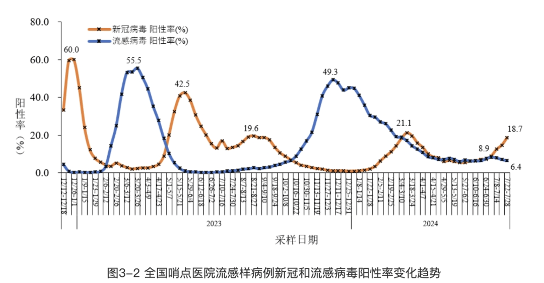 我国六月份最新疫情动态分析报告