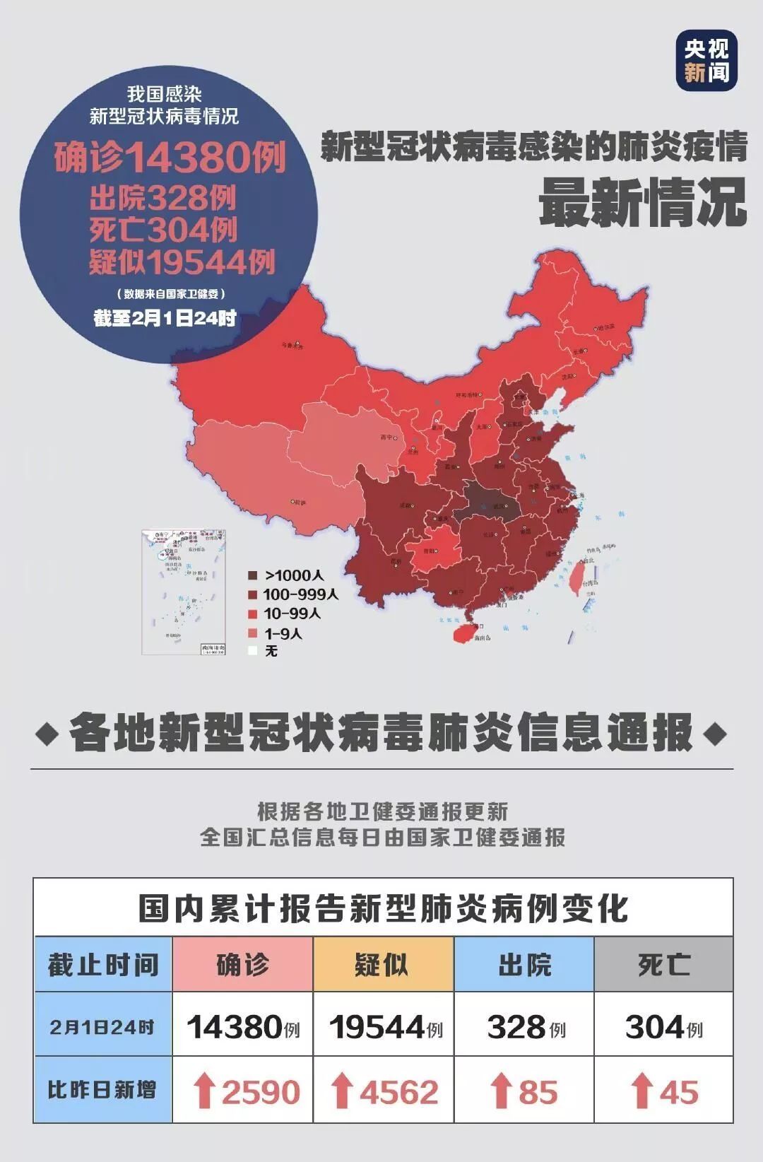 全国疫情动态分析最新发布