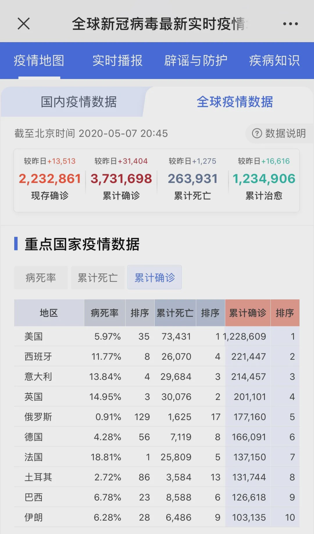 最新疫情信息人数分析报告概览