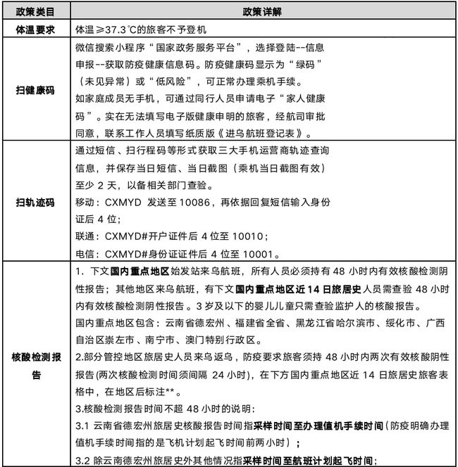 新疆最新疫情等级分析报告