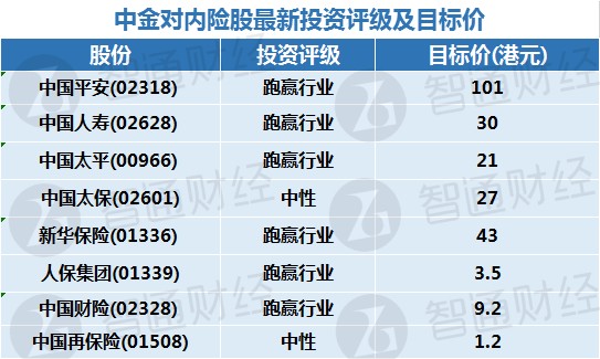 中金公司最新评级深度解读，影响与展望