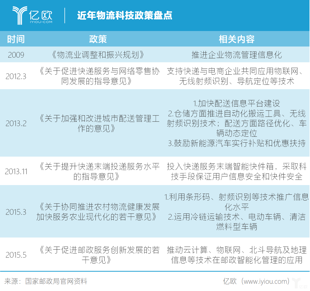 快递行业最新信息概览速递速递行业动态更新速递行业最新资讯