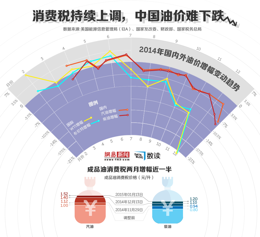 成品油市场最新动态解析
