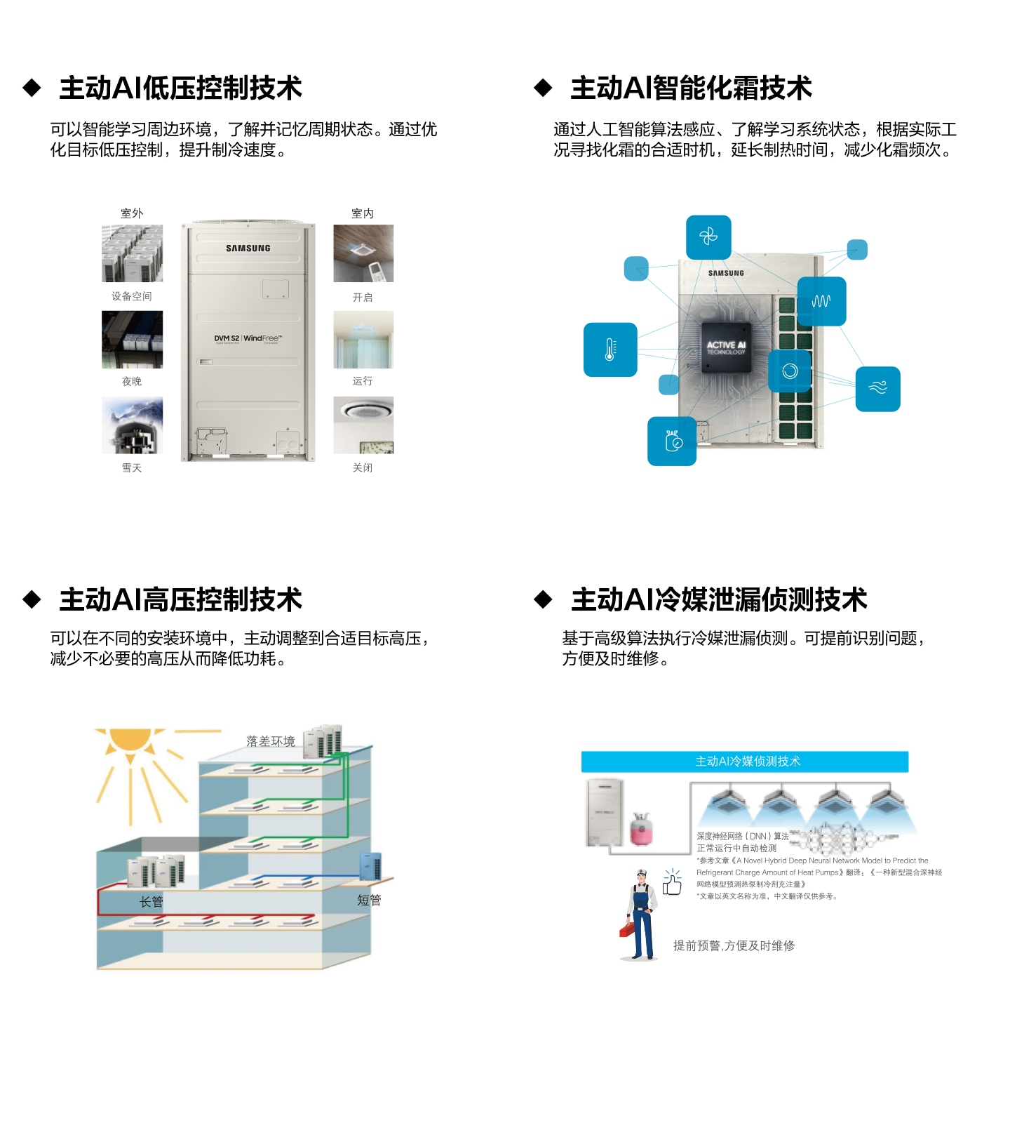 未来科技革新引领者，最新智能控制方法探索